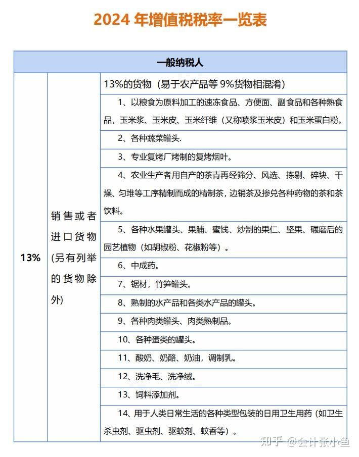 增值税税率最新一览表