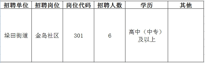 宜兴驾驶员职位招聘动态