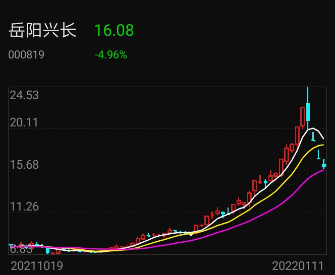 岳阳兴长最新资讯