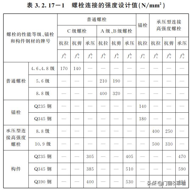 最新建筑幕墙技术规范解读