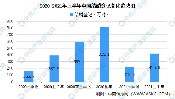 中国离婚数据最新统计