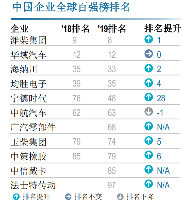 “最新汽车零部件价格比排行榜”