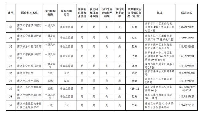 南京种植牙集采最新消息