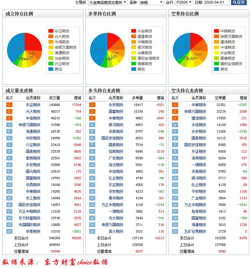 棕榈期货资讯速递