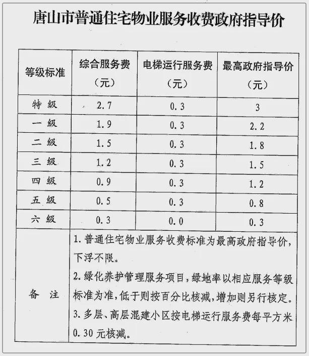 物业费最新收费标准揭晓