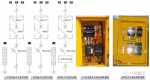 最新版施工临时用电标准