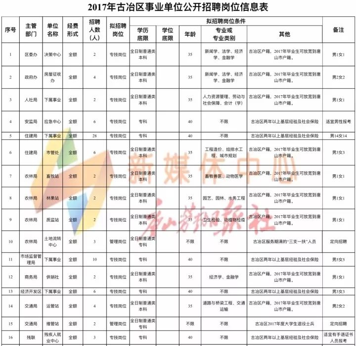 山西招聘信息更新汇总