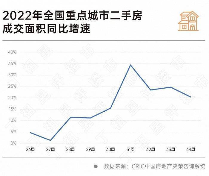 “高青市二手房市场最新资讯”