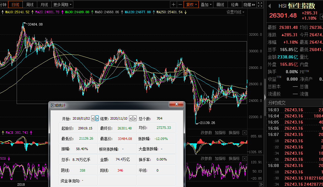 暴风科技股价最新动态