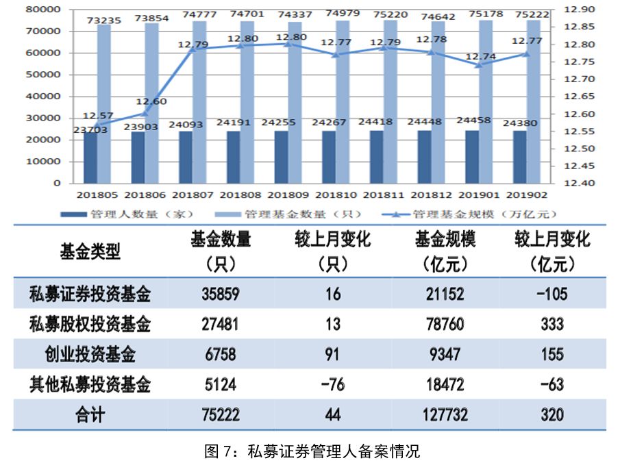 最新基金市场动态