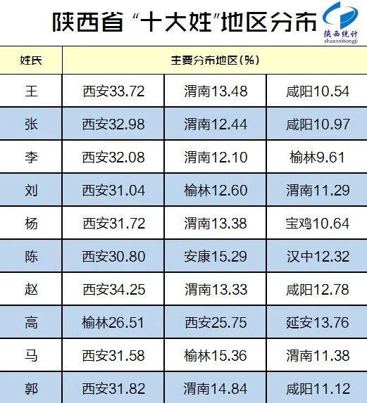 姓氏排行榜：最新十大榜单揭晓