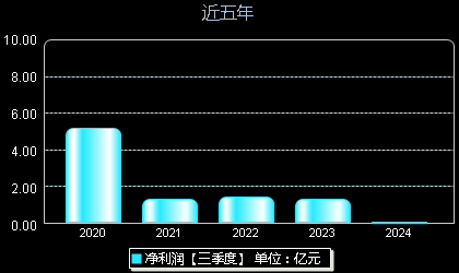 斯达400033最新资讯