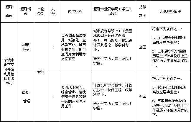 “意国最新职位招纳”