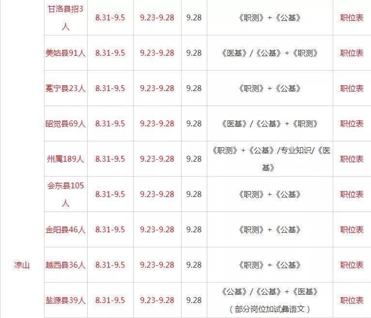 北部湾地区最新职位发布汇总