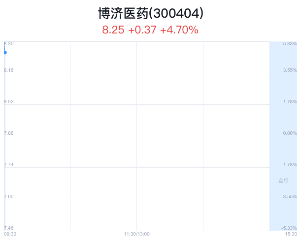 博济医药最新信息发布