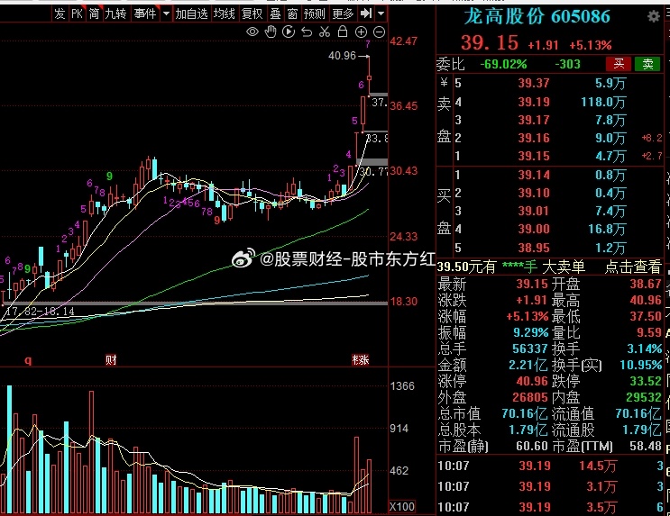 弘高股份最新资讯