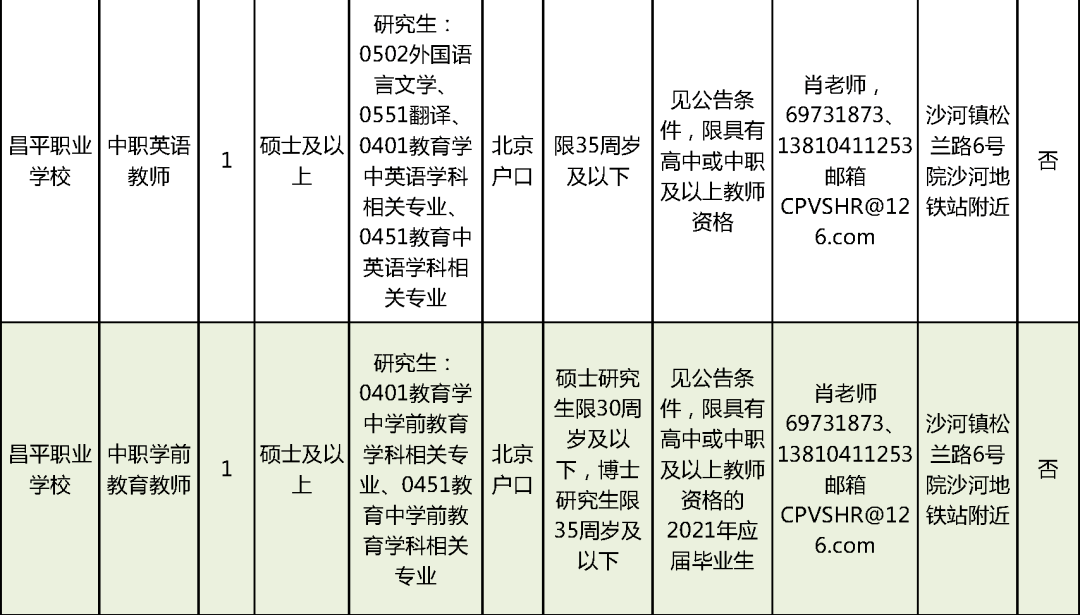 广德最新职位招纳