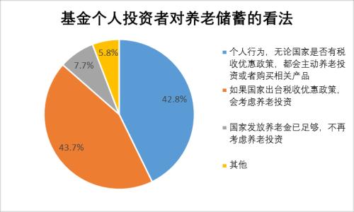 养老金投资动向最新资讯