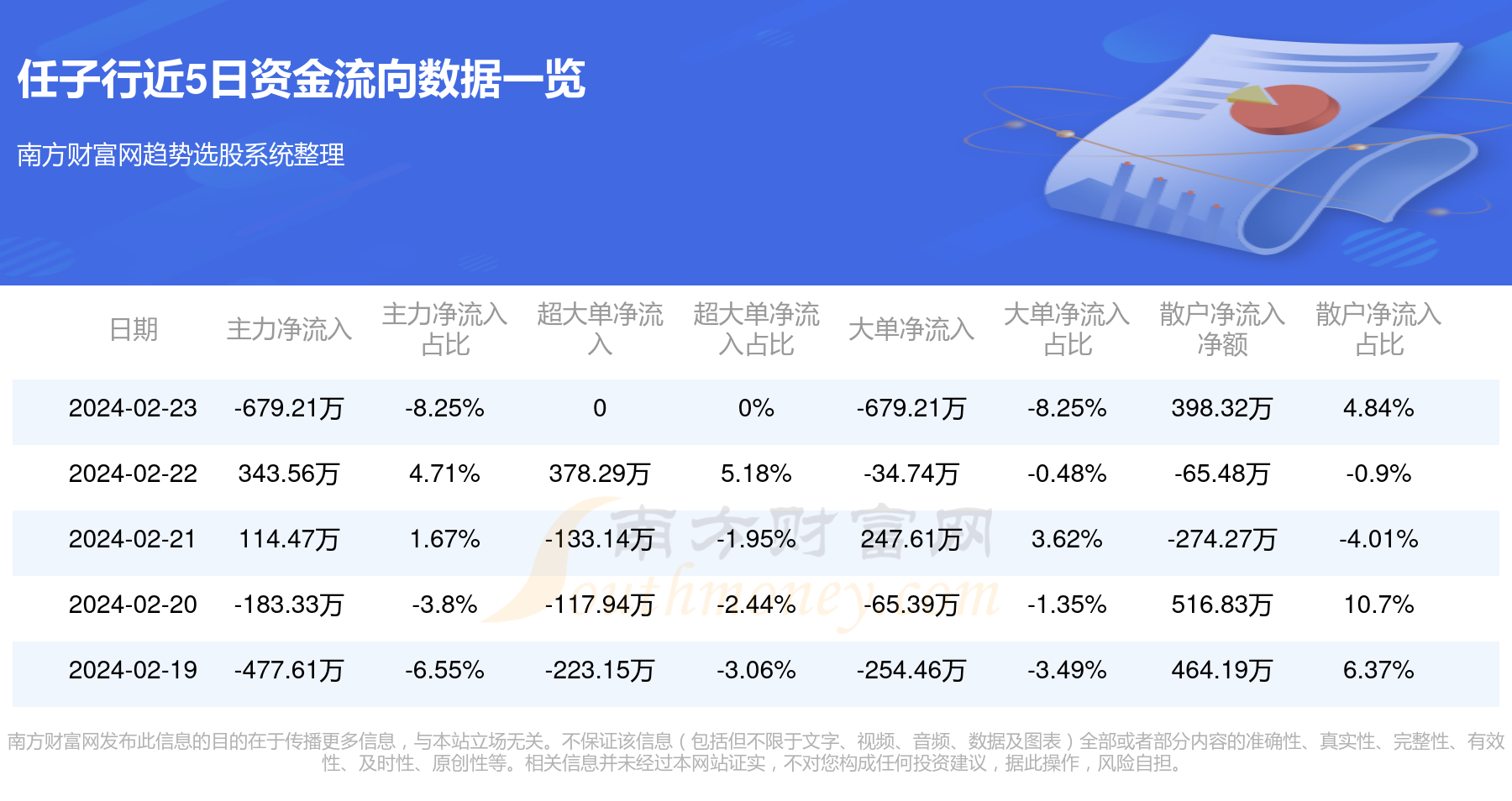 任子行股价最新资讯