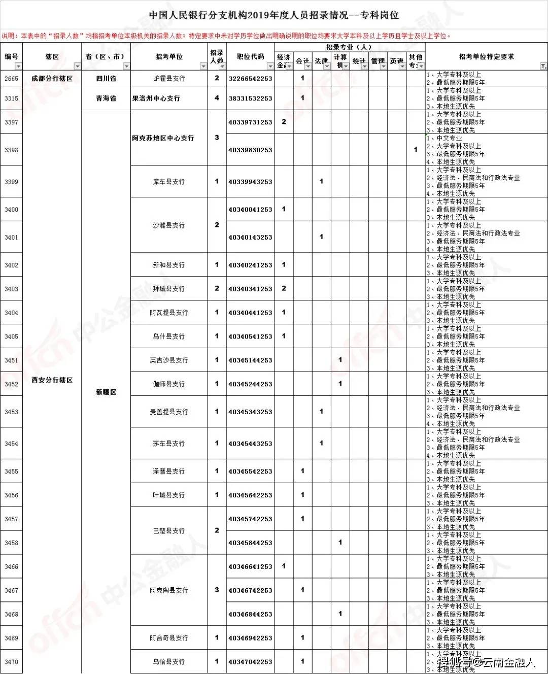 “西部公汽深圳最新职位招募”