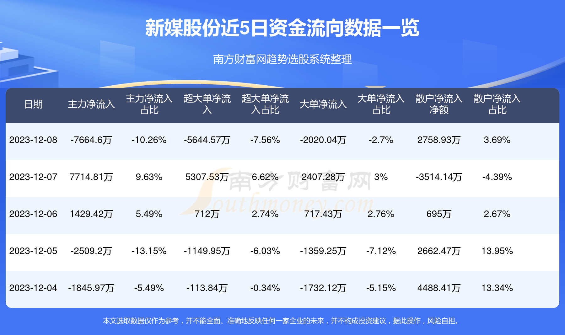 新媒股份最新资讯速递