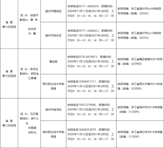 浙江巡视组最新动态揭晓