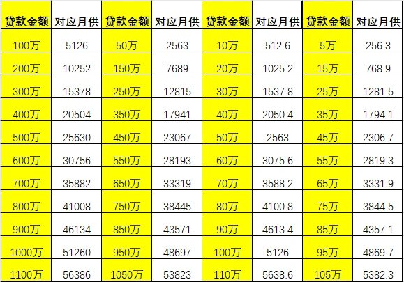 最新版组合贷款计算工具推荐