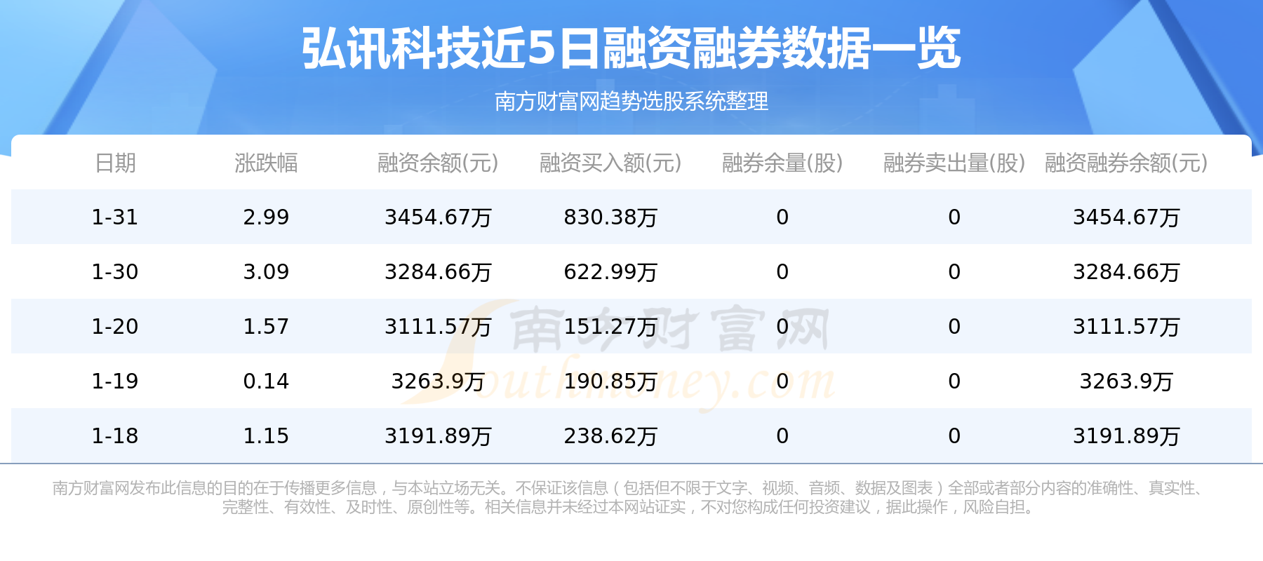 弘讯科技资讯速递