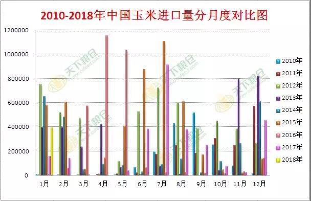 玉米市场动态及价格趋势分析