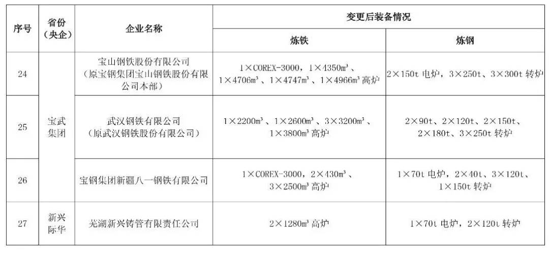 最新军官薪资调整动态揭晓