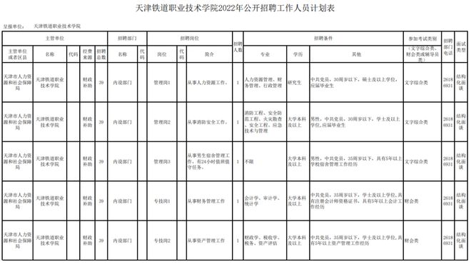 天津最新司机职位招聘资讯