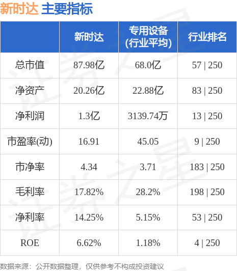 新时达股价最新动态