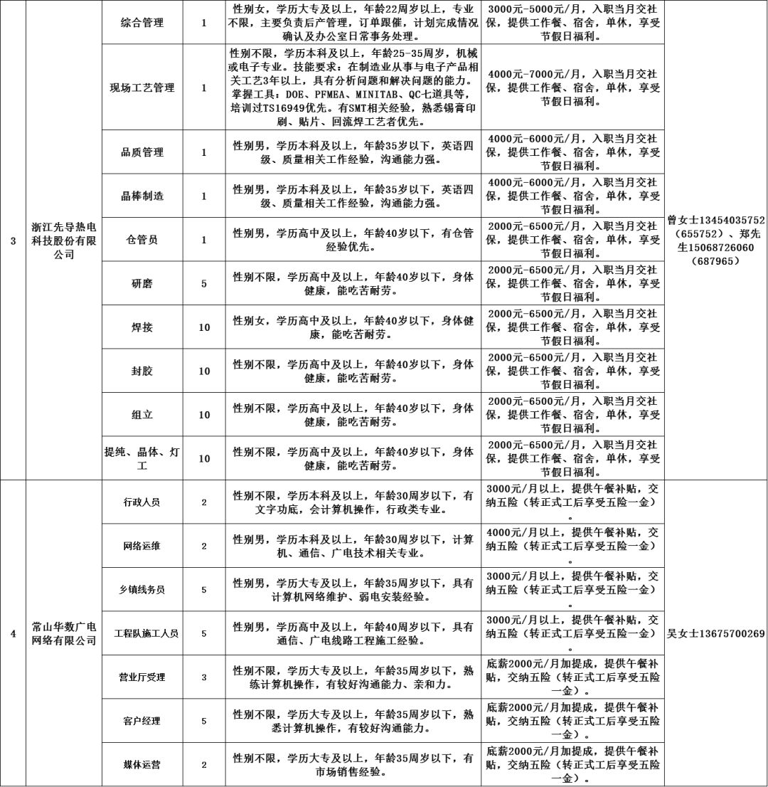 常山招聘信息更新