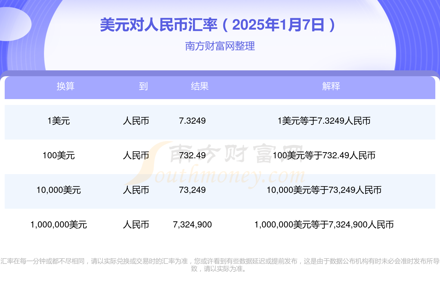 人民币对美元汇率实时更新