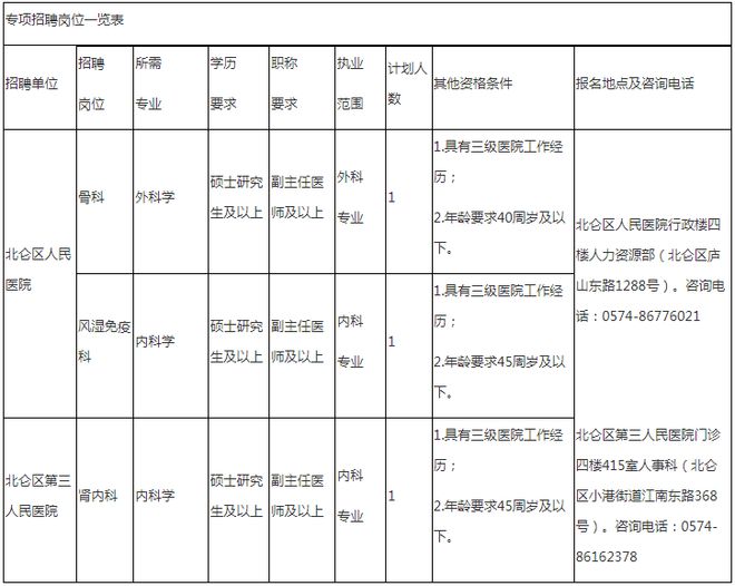 宁波北仑招聘信息更新