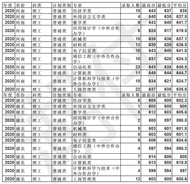 “广西高考政策改革新动向”