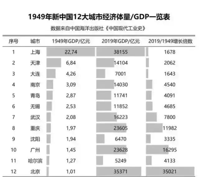 最新揭晓的19座副省级城市名单