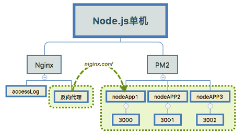 Node.js最新迭代版