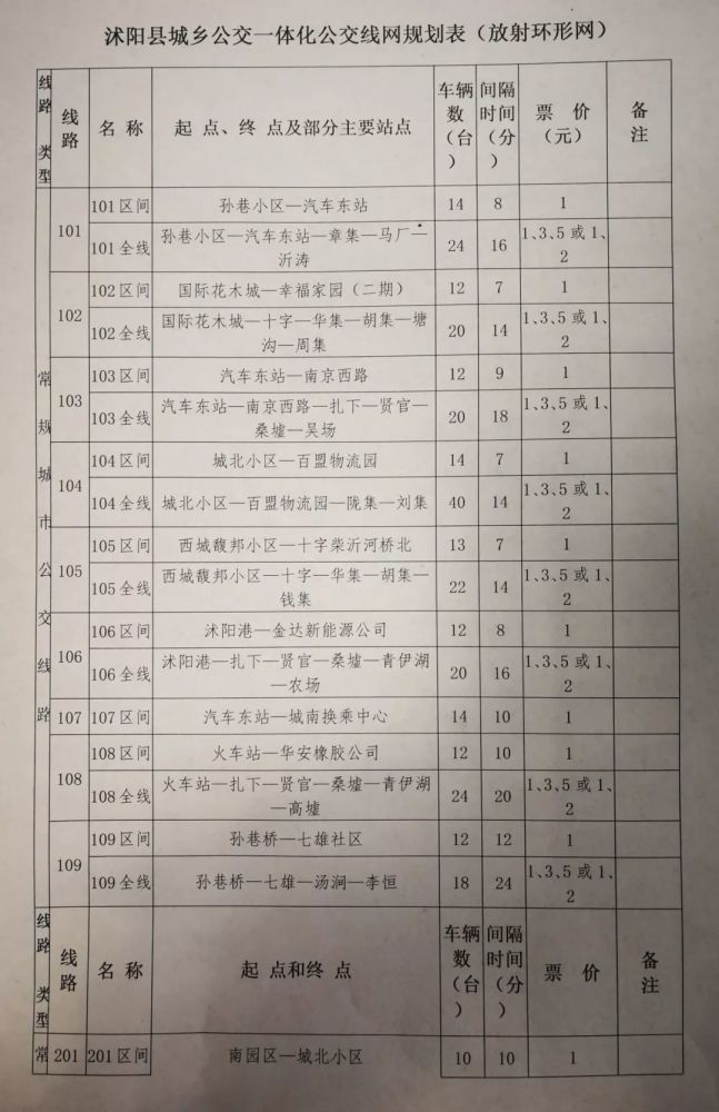 临沭市区公交路线大更新，全新出行指南速览！