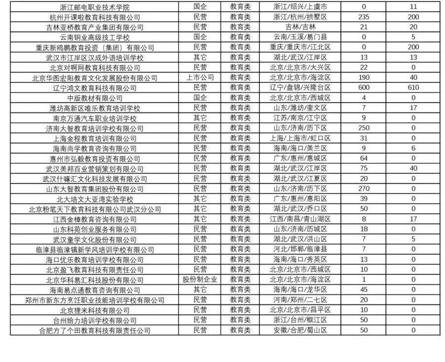 金坛地区最新发布：普工岗位招聘资讯汇总