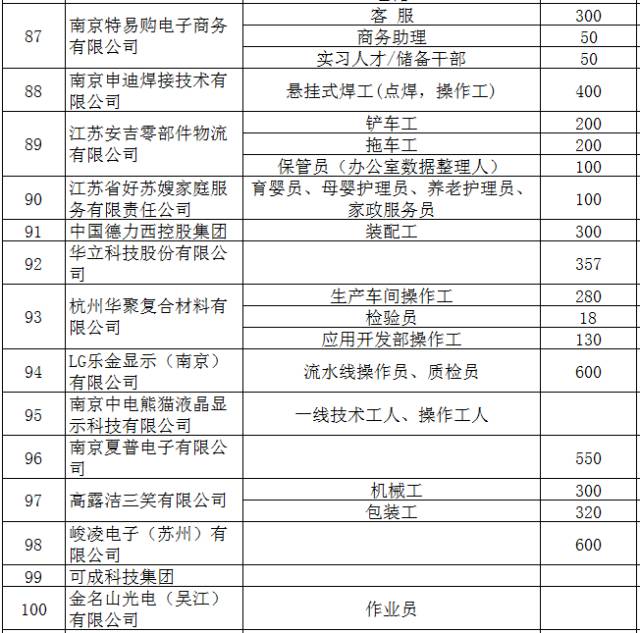 绥化地区最新出炉的工业岗位招聘资讯汇总