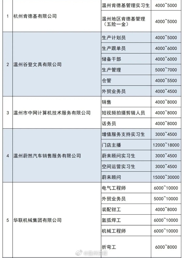 温州地区最新发布：专业司机职位热招中！