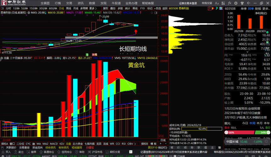 002629股票最新动态解析：实时追踪热点资讯