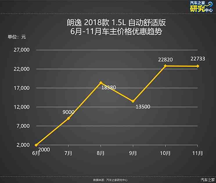 郎逸品牌最新市场报价解析