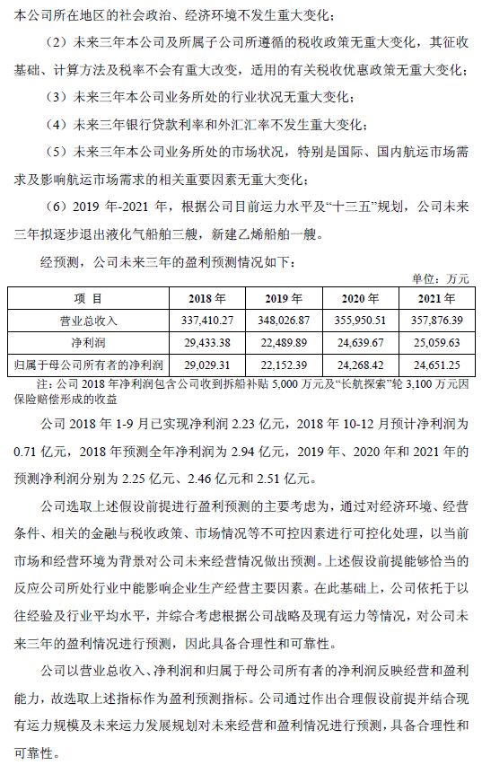 揭秘长油集团最新动态：官方公告全解析