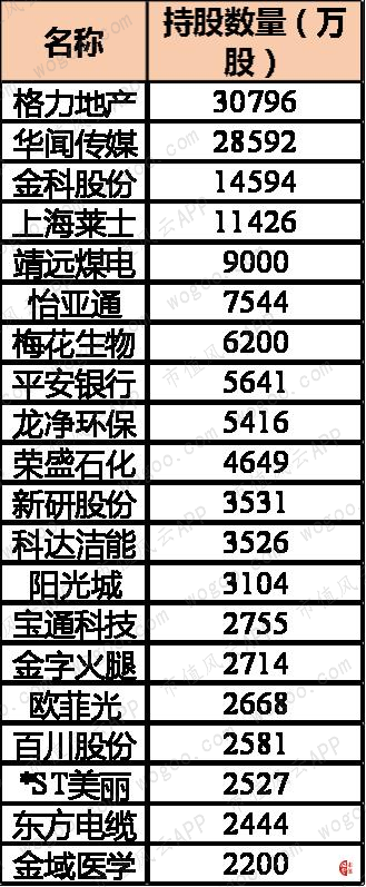 香港最新盘点：风云变幻的仙股名录揭晓