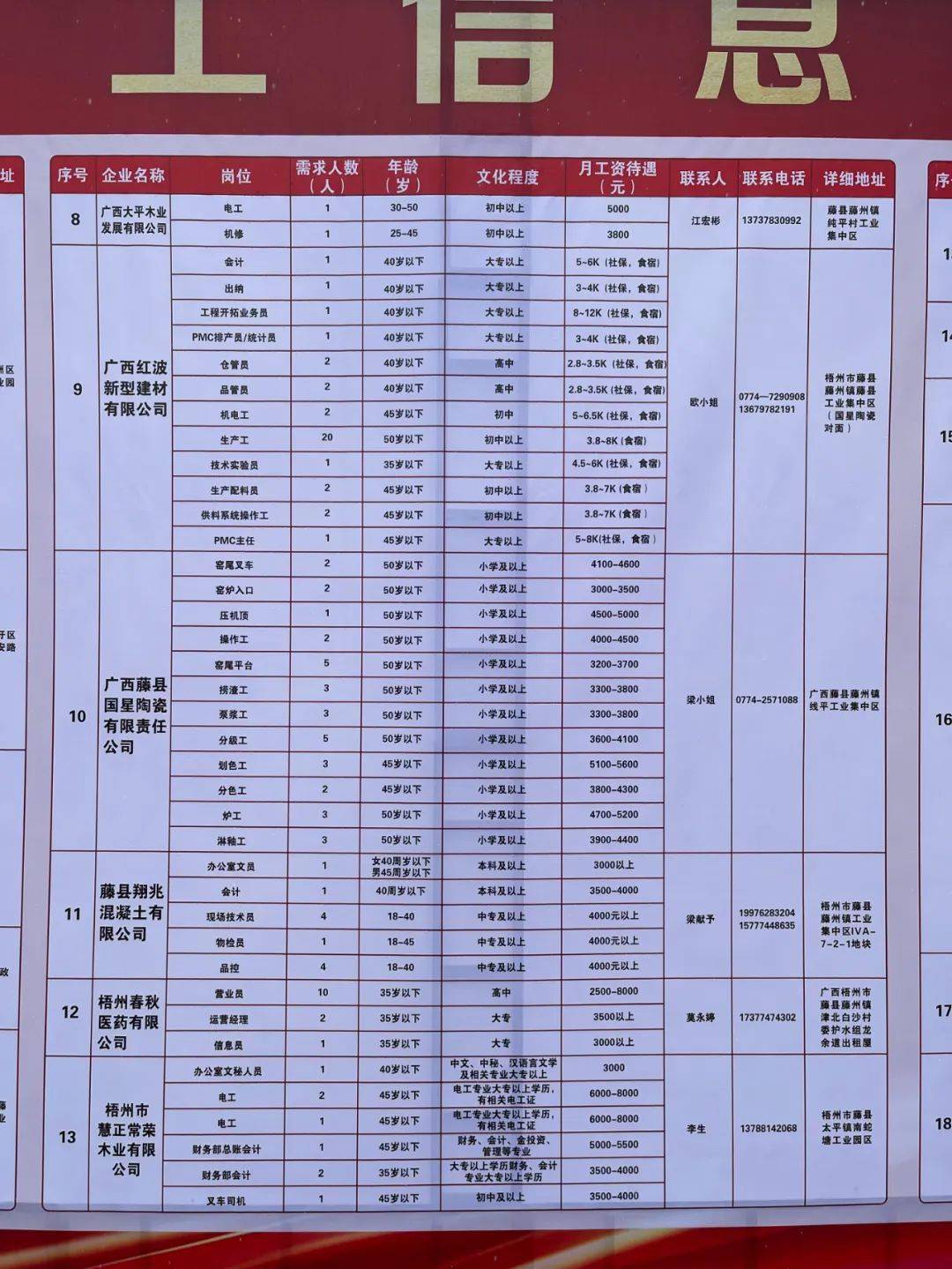 花都地区最新发布：普工岗位热招中！