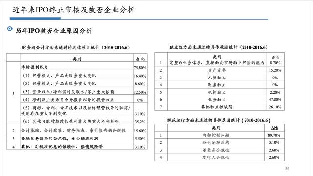 证监会发布全新审核进度时间表详解