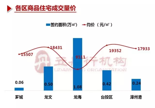 龙海楼市风向标：最新房产动态盘点