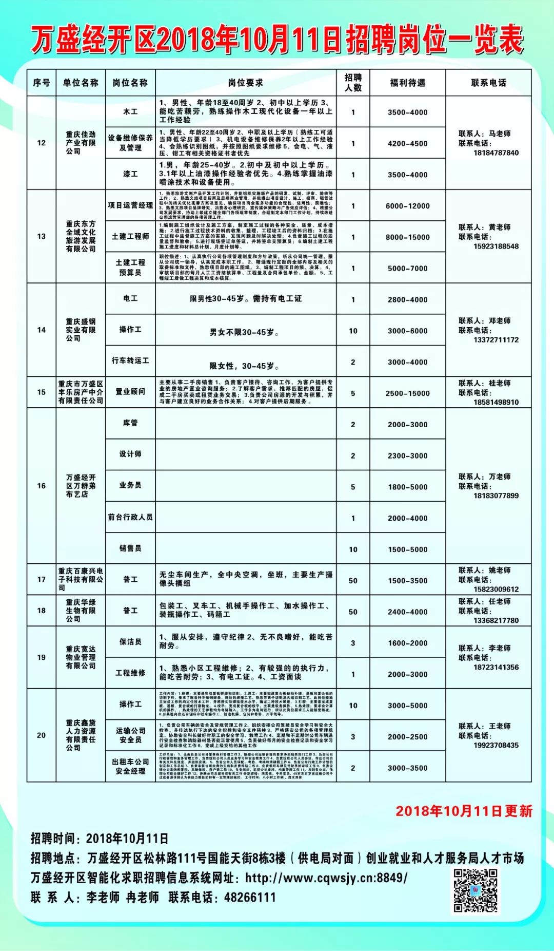 临汾地区最新出炉的全方位招聘信息汇总一览